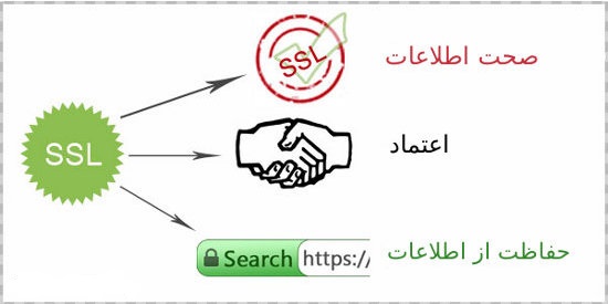 گواهی SSL برای دامنه IR